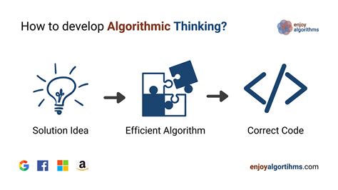  Introducing Algorithms: An Invitation to Computational Thinking -  Unraveling Complexity with Algorithmic Elegance!