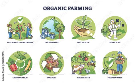  Journey to Sustainability: A Farmer's Guide to Ecological Agriculture!