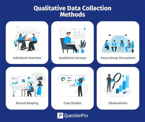  Quintessential Guide to Qualitative Research Methods: A Journey Through the Labyrinth of Knowledge!